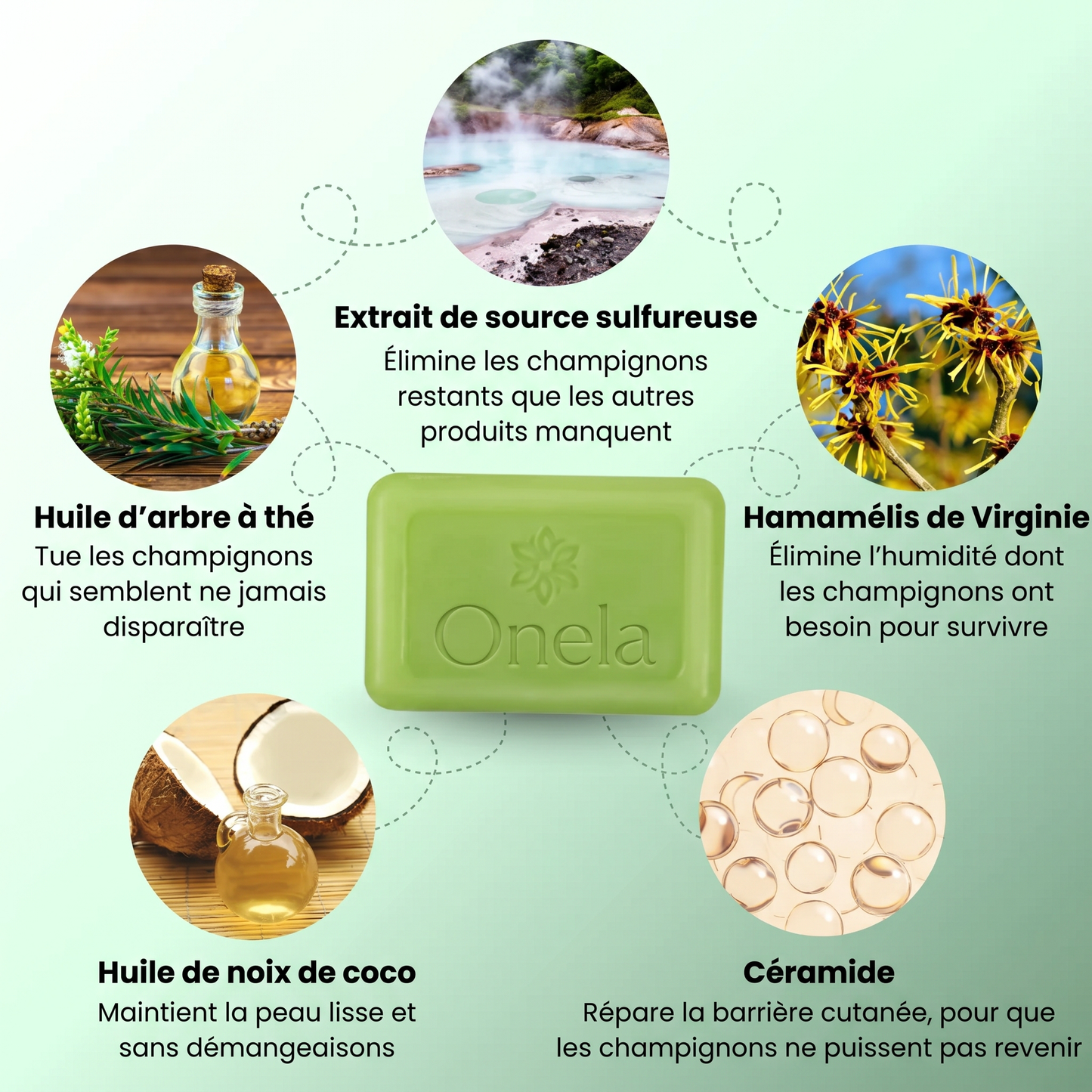 Onela® Savon Antifongique