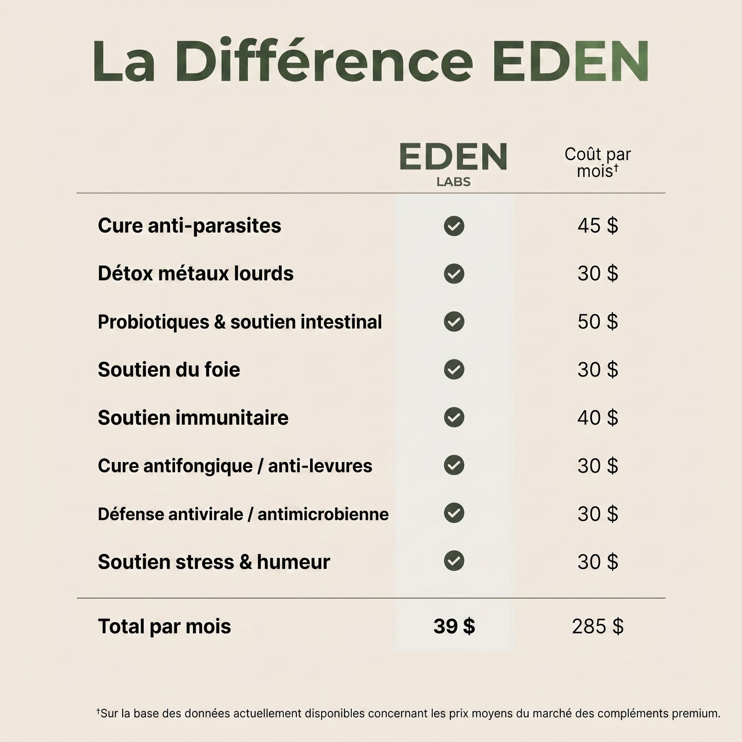 Pack Détox à l'huile de ricin