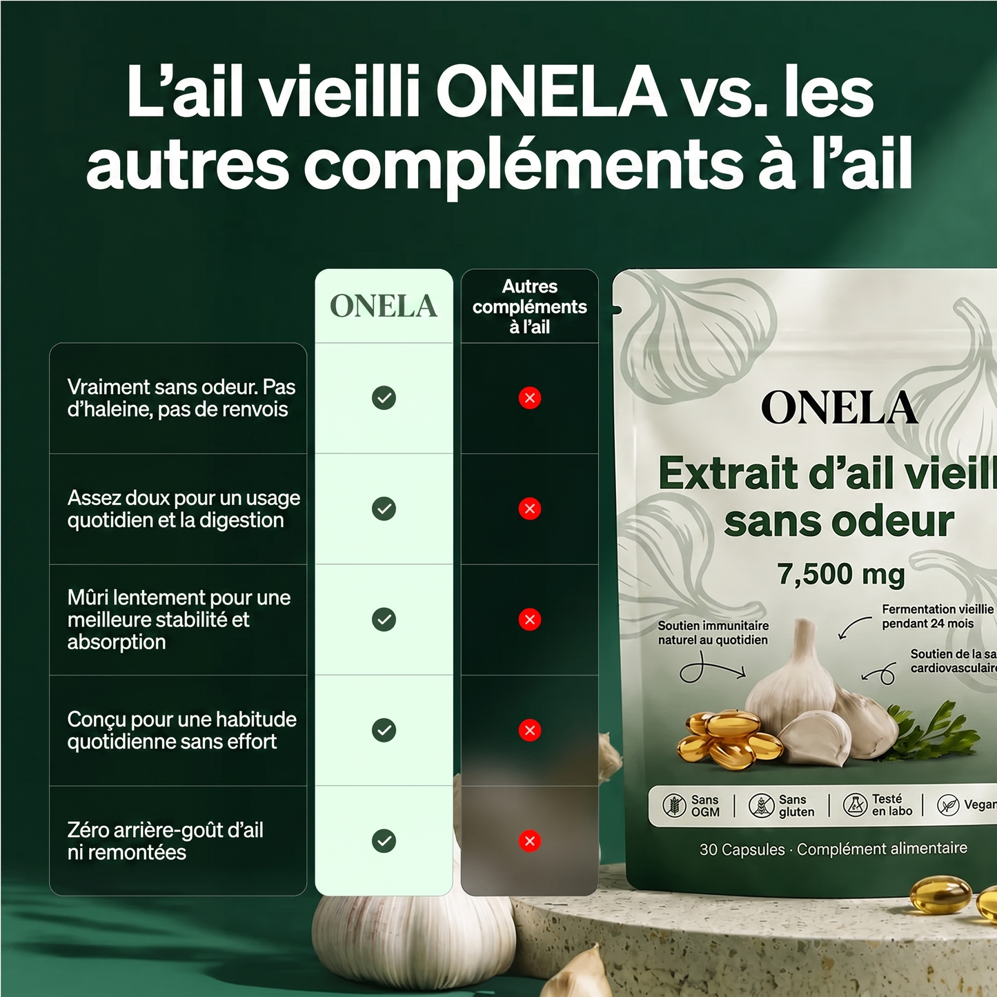Extrait d'ail vieilli – Capsules sans odeur 7500 mg