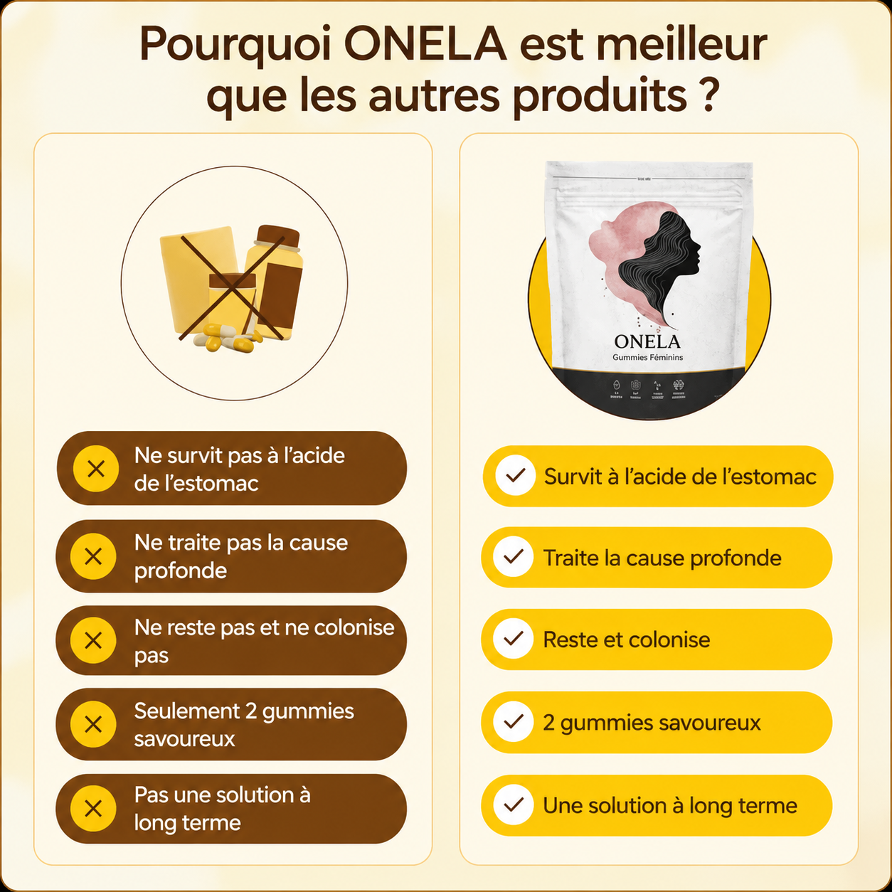 Équilibre Intime Onela – Probiotique ©