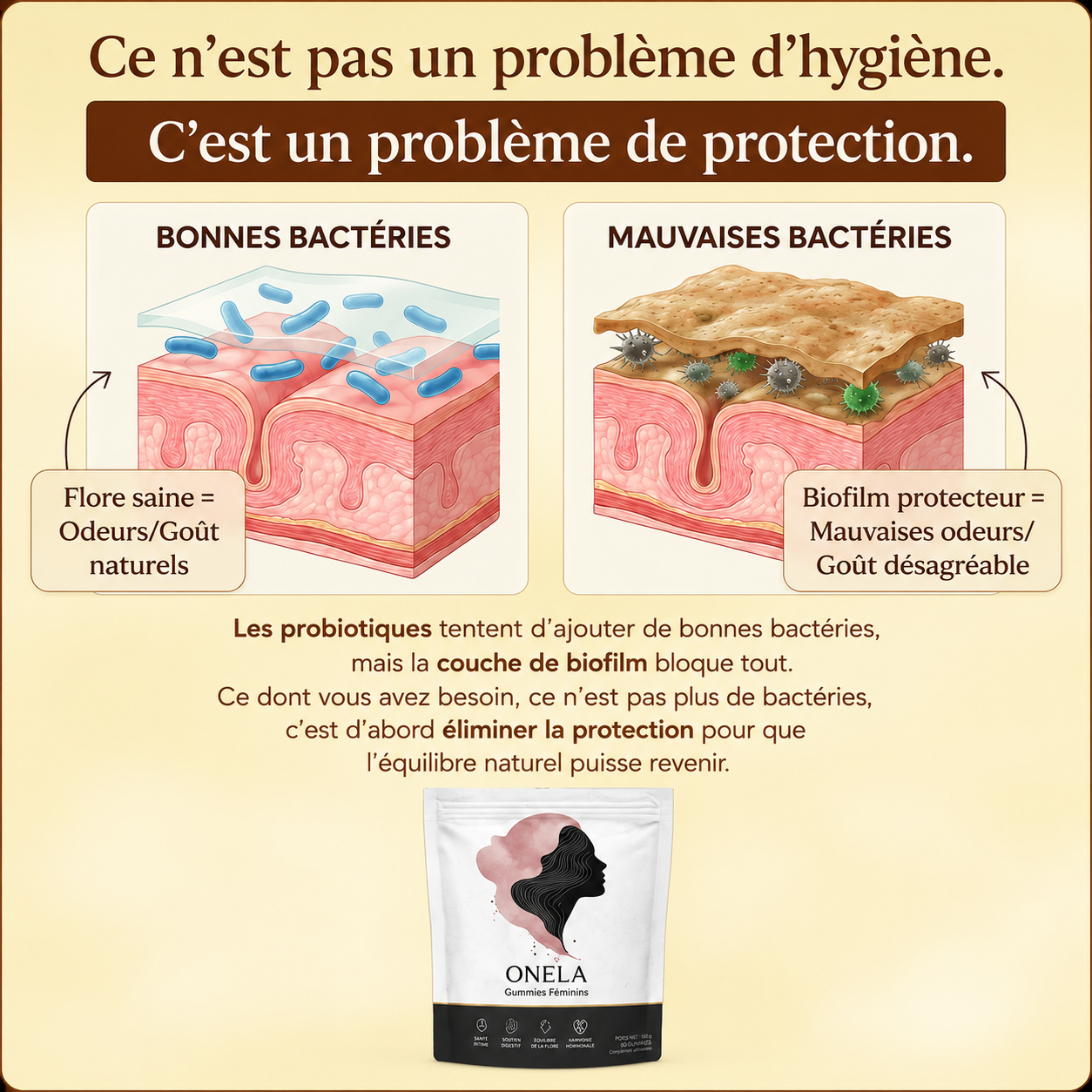 Équilibre Intime Onela – Probiotique ©